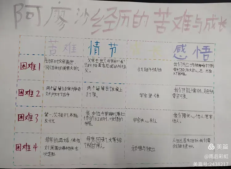 《童年》中阿廖沙经历的苦难及成长